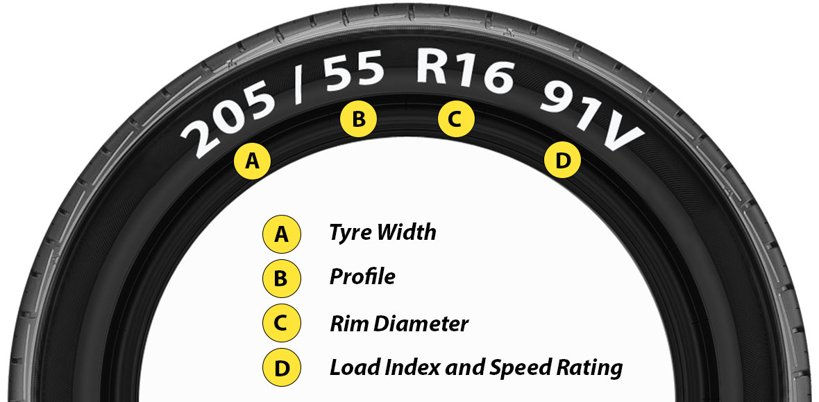 Diagram explaining tyre sidewall size markings
